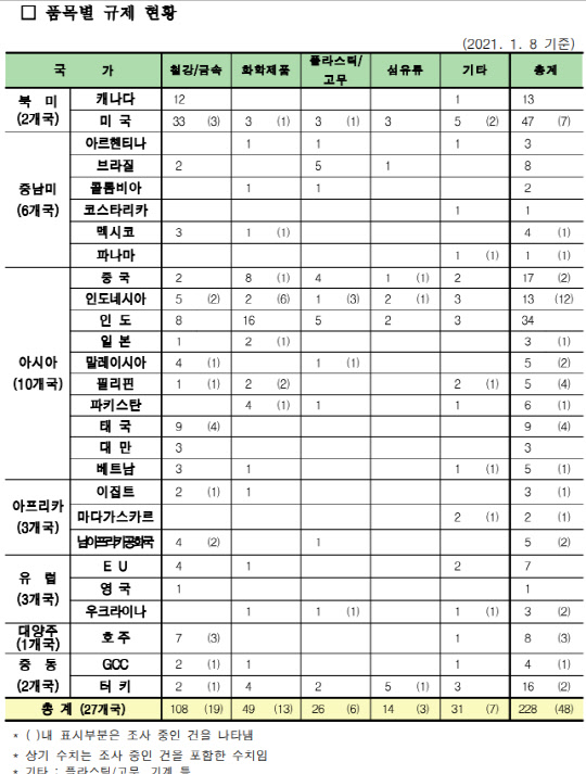 <한국무역협회 제공>